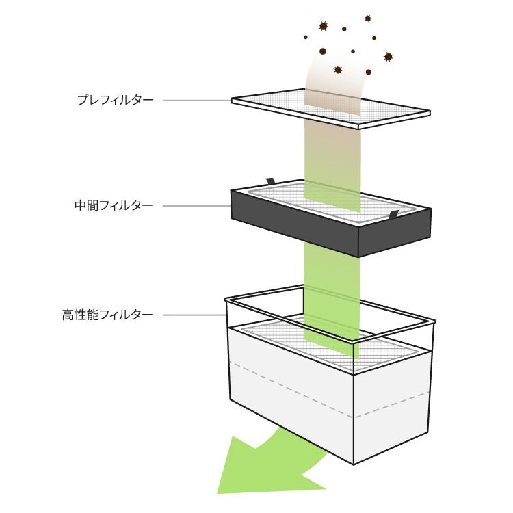 集塵機 Beam Air Pro用フィルター - FLUX Japan